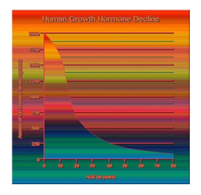 purchase injections hgh chart.webp