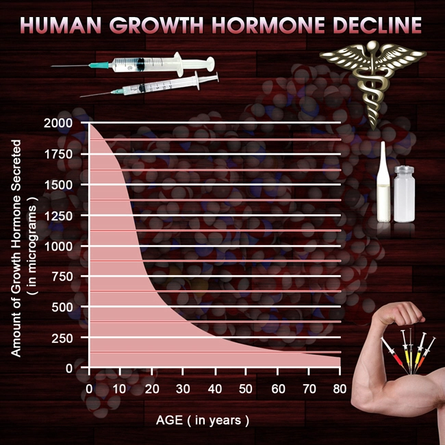 real for sale hgh chart online.webp