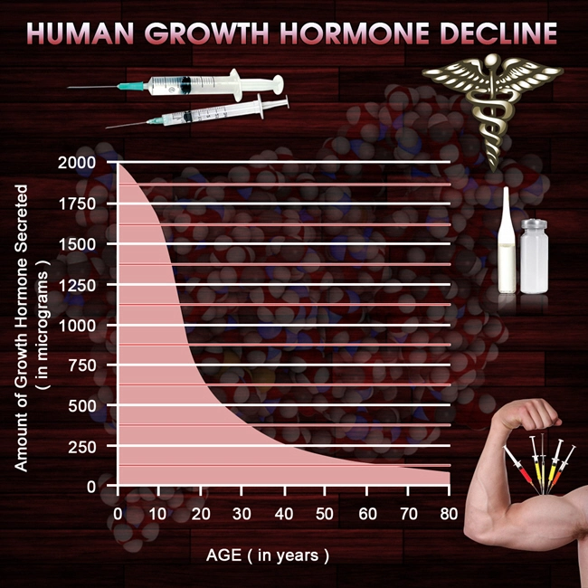 real for sale hgh chart online.webp real for sale hgh chart online.webp