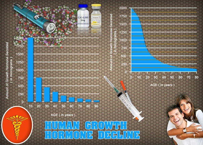 reviews of best human growth hgh chart hormone.webp reviews of best human growth hgh chart hormone.webp