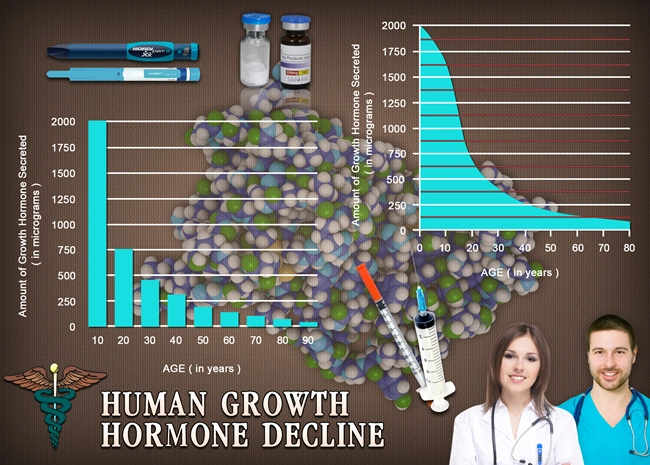 reviews of best human growth hormone hgh chart.webp reviews of best human growth hormone hgh chart.webp