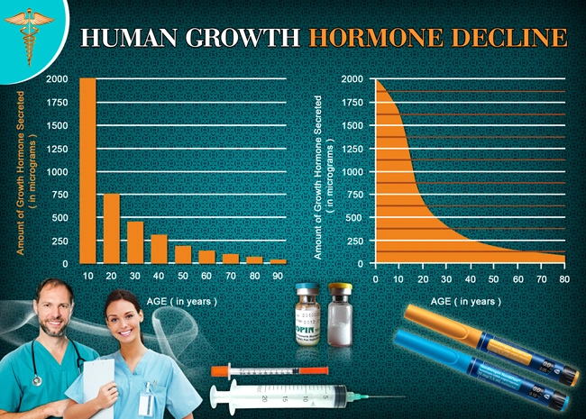 reviews of hgh chart best human growth hormone.webp