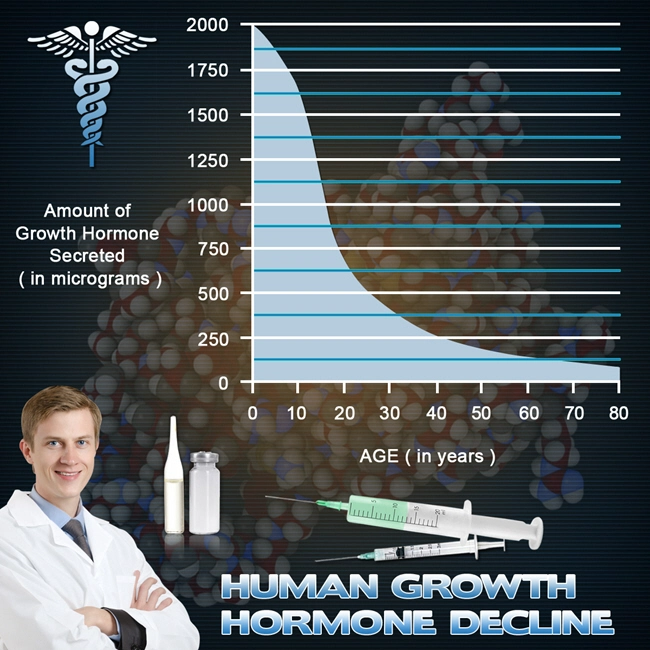 side effects of growth hgh chart hormone.webp