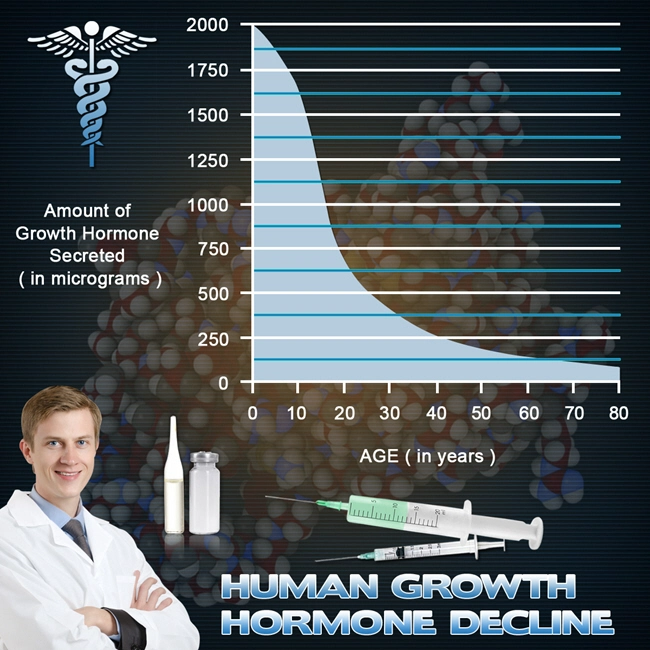side effects of growth hgh chart hormone.webp side effects of growth hgh chart hormone.webp
