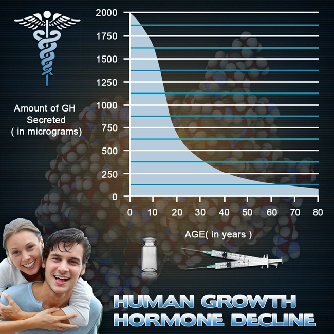 the best hgh chart.webp