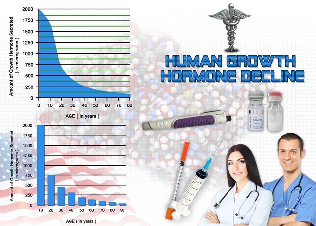 therapy hgh chart.webp