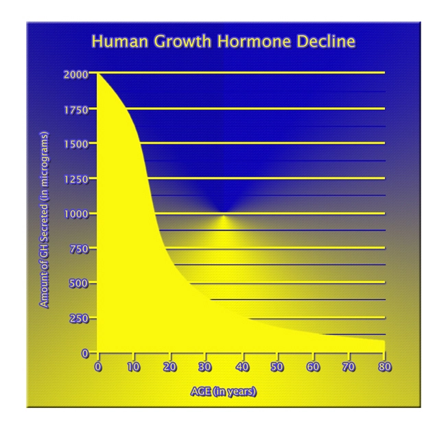 top growth hormone hgh chart supplements.webp