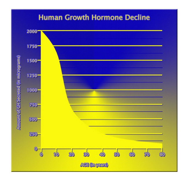 top growth hormone hgh chart supplements.webp top growth hormone hgh chart supplements.webp