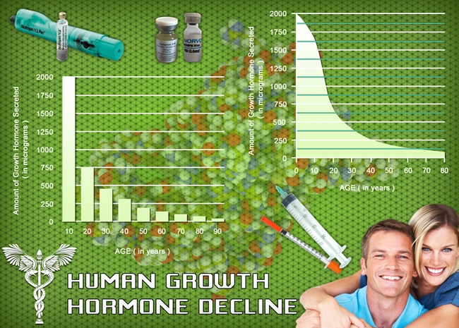 top growth hormone supplements hgh chart.webp