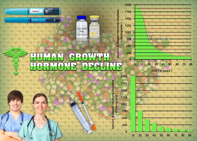 top hgh chart natural human growth hormone.webp