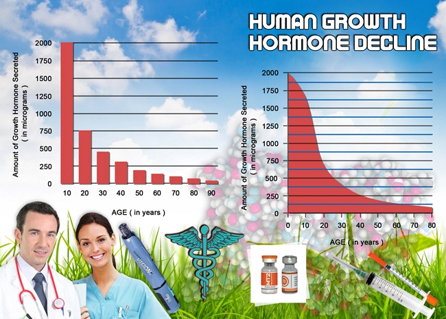 top legal human growth hgh chart hormone.webp