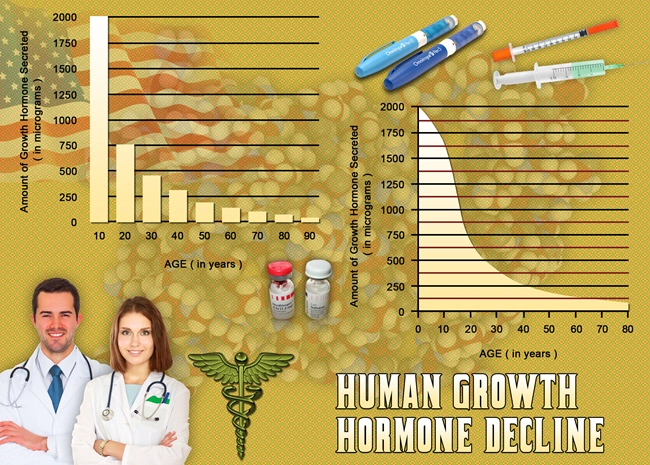 trans d tropin hgh chart.webp