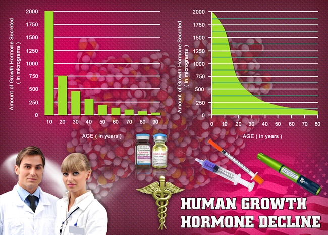 treatment for women health hgh chart.webp
