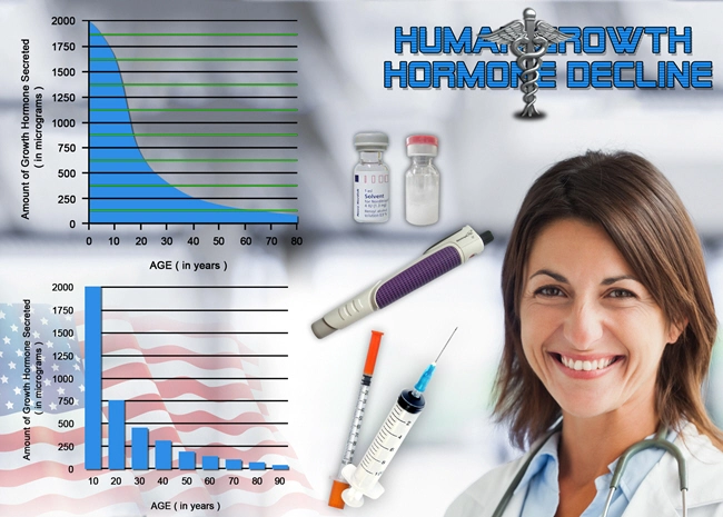 what hgh chart is growth hormone.webp