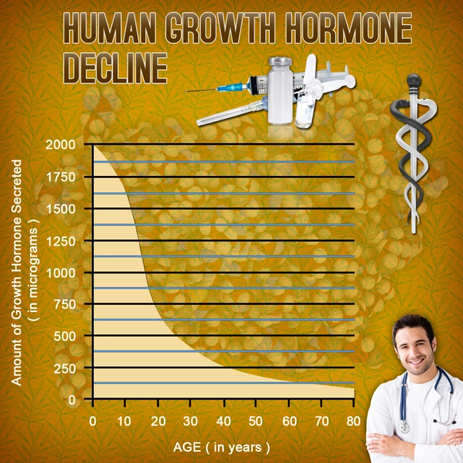what is growth hgh chart hormone.webp what is growth hgh chart hormone.webp