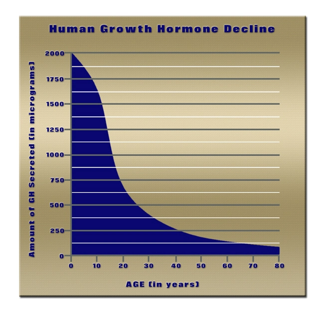 what is growth hormone hgh chart.webp