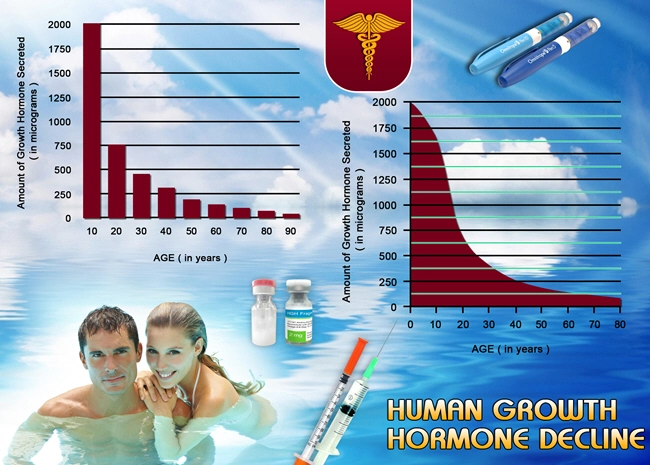 what is hgh chart growth hormone.webp