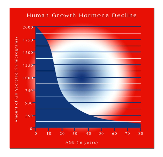 where hgh chart can i buy factor.webp