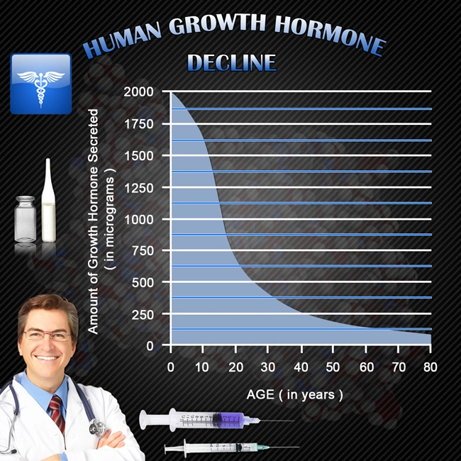where hgh chart to buy injections.webp