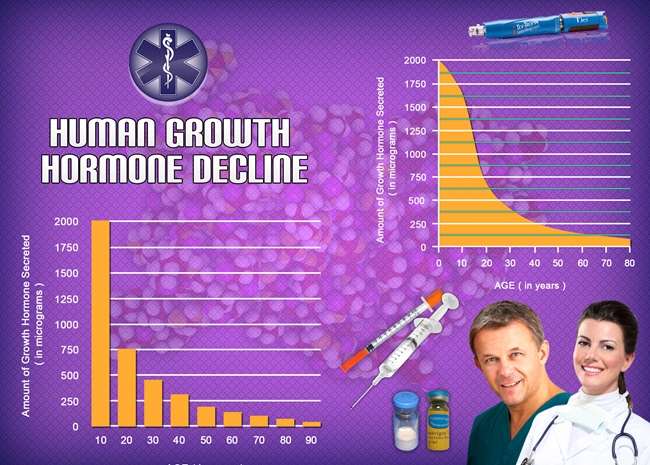 where to buy factor hgh chart.webp