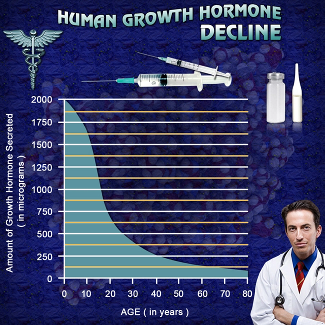 where to buy human growth hgh chart hormone.webp