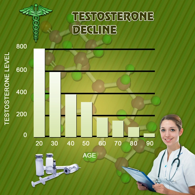 effects of low testosterone levels