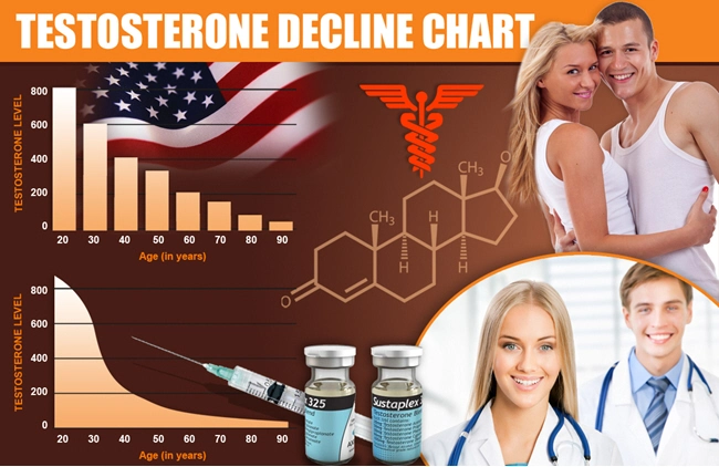 how to increase testosterone level hormone