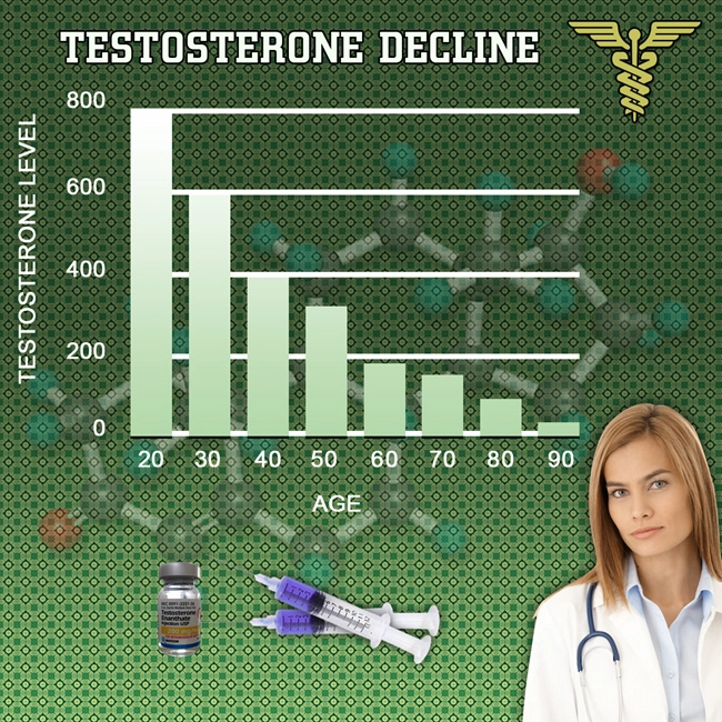 low testosterone levels in males