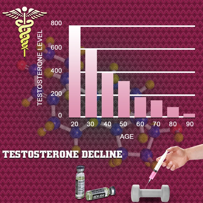 low testosterone symptoms testosterone supplements