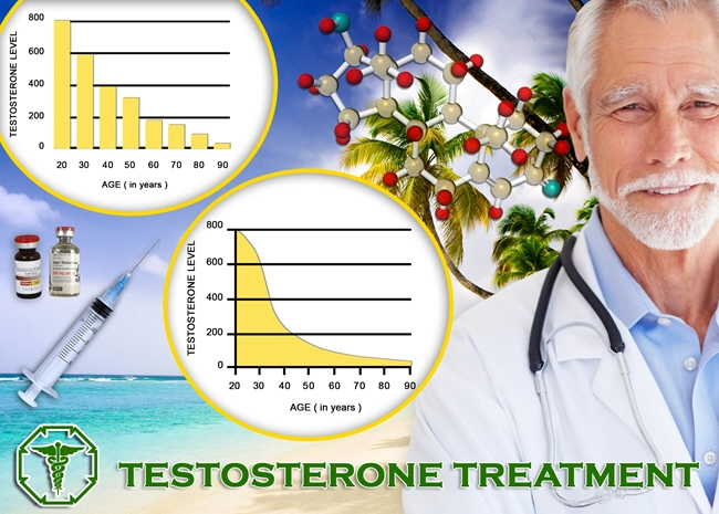 low testosterone test results