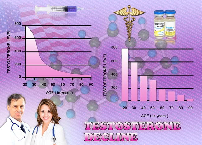 male hormone test