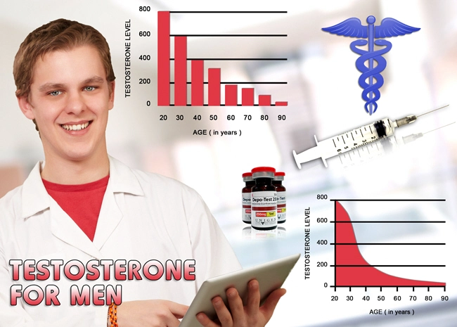 male hormones