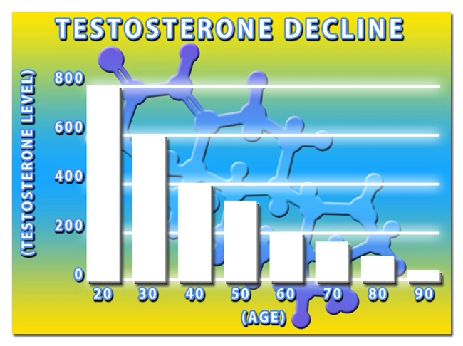 over the counter testosterone supplements