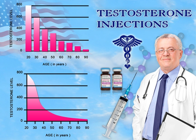 testosterone benefits