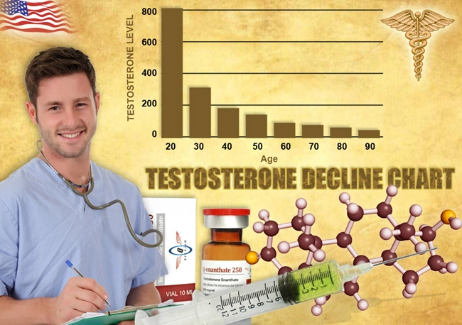testosterone cream testosterone cream
