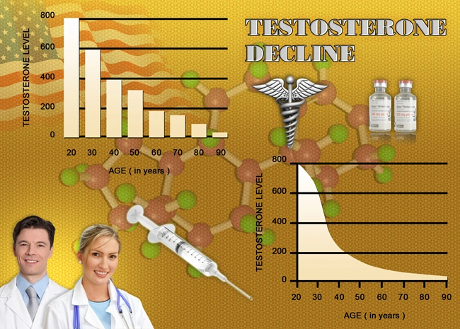 testosterone cypionate injection