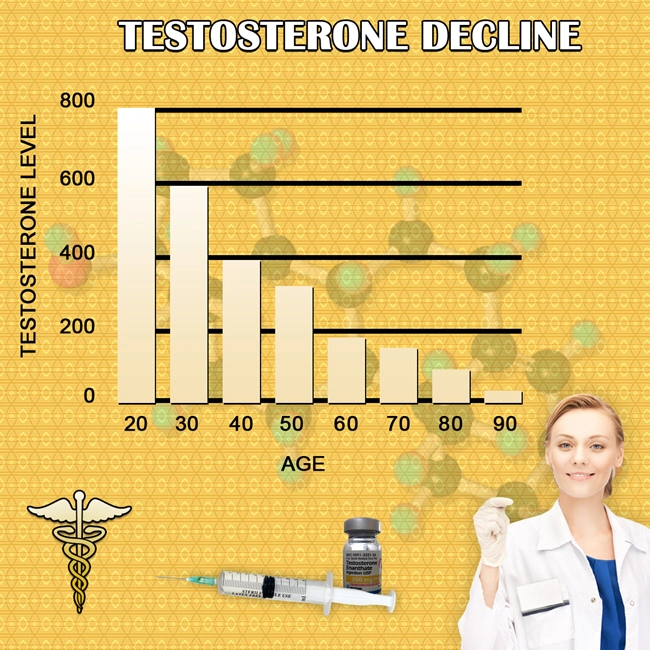 testosterone cypionate injections