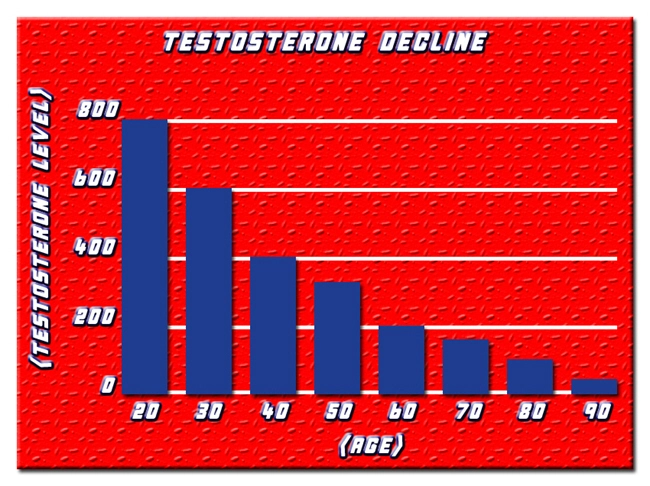 testosterone enanthate powder