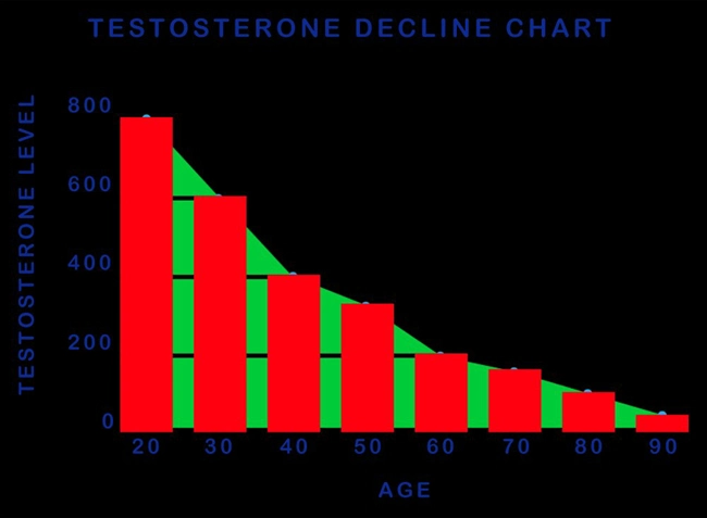 testosterone gel online