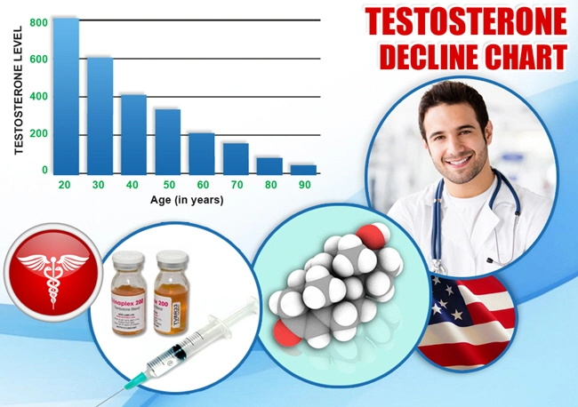 testosterone gel testosterone gel