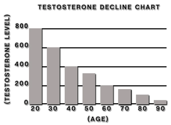 testosterone therapy clinics