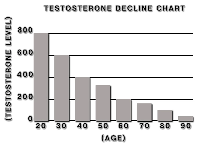 testosterone therapy clinics testosterone therapy clinics