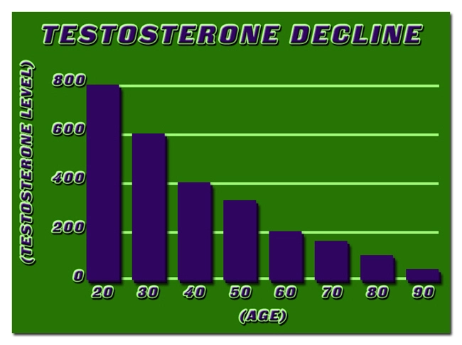 testosterone therapy program