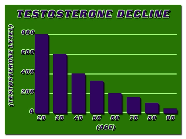 testosterone therapy program testosterone therapy program