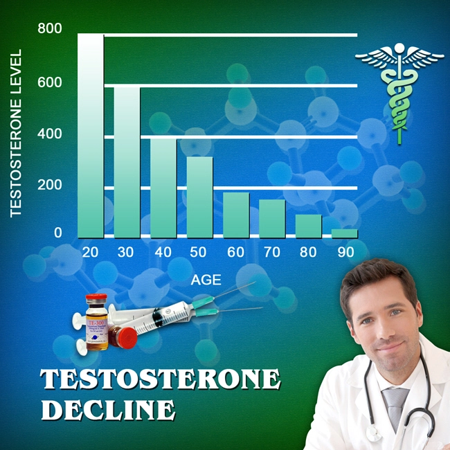 treating low testosterone levels