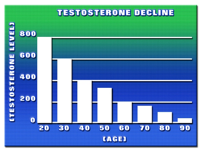 what are symptoms of low testosterone