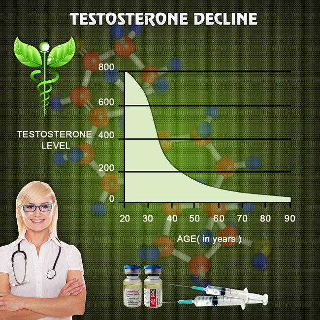 best natural testosterone supplements