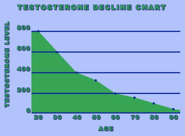 bioidentical hormone replacement