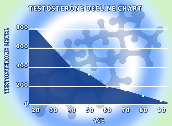 buy testosterone gel without prescription