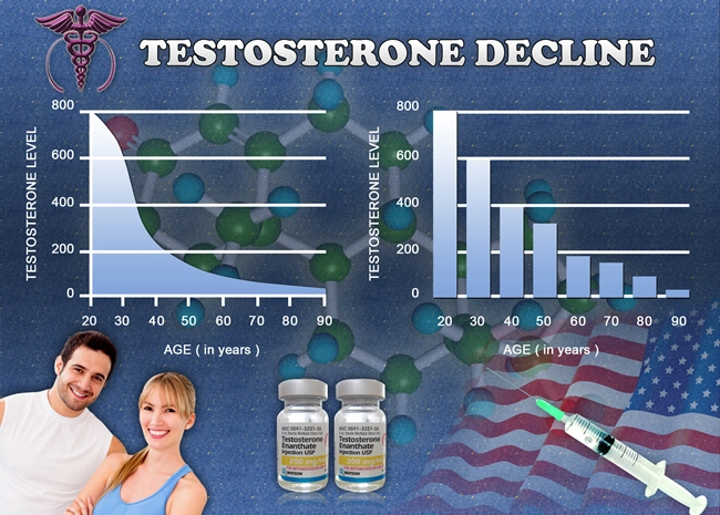 charger testosterone supplement